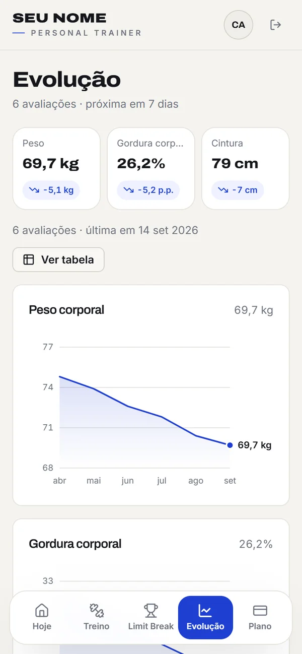 Evolução do aluno com avaliações e gráficos